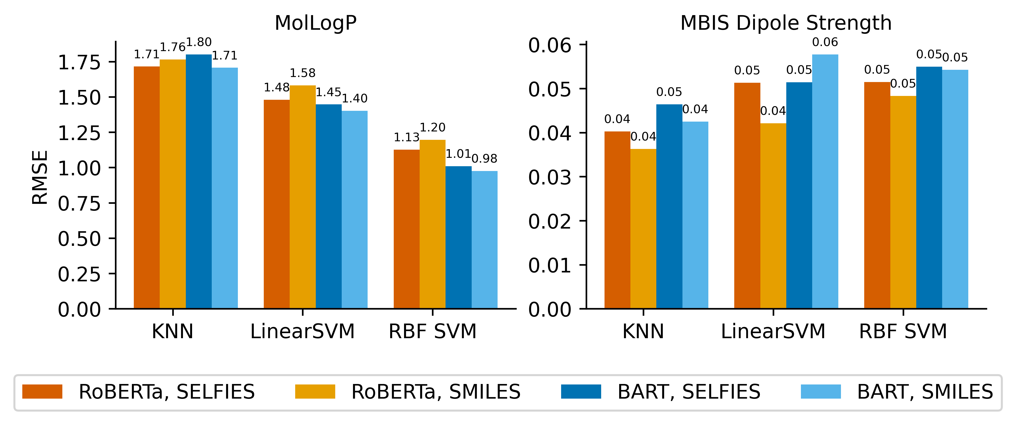Atomic molecular difference