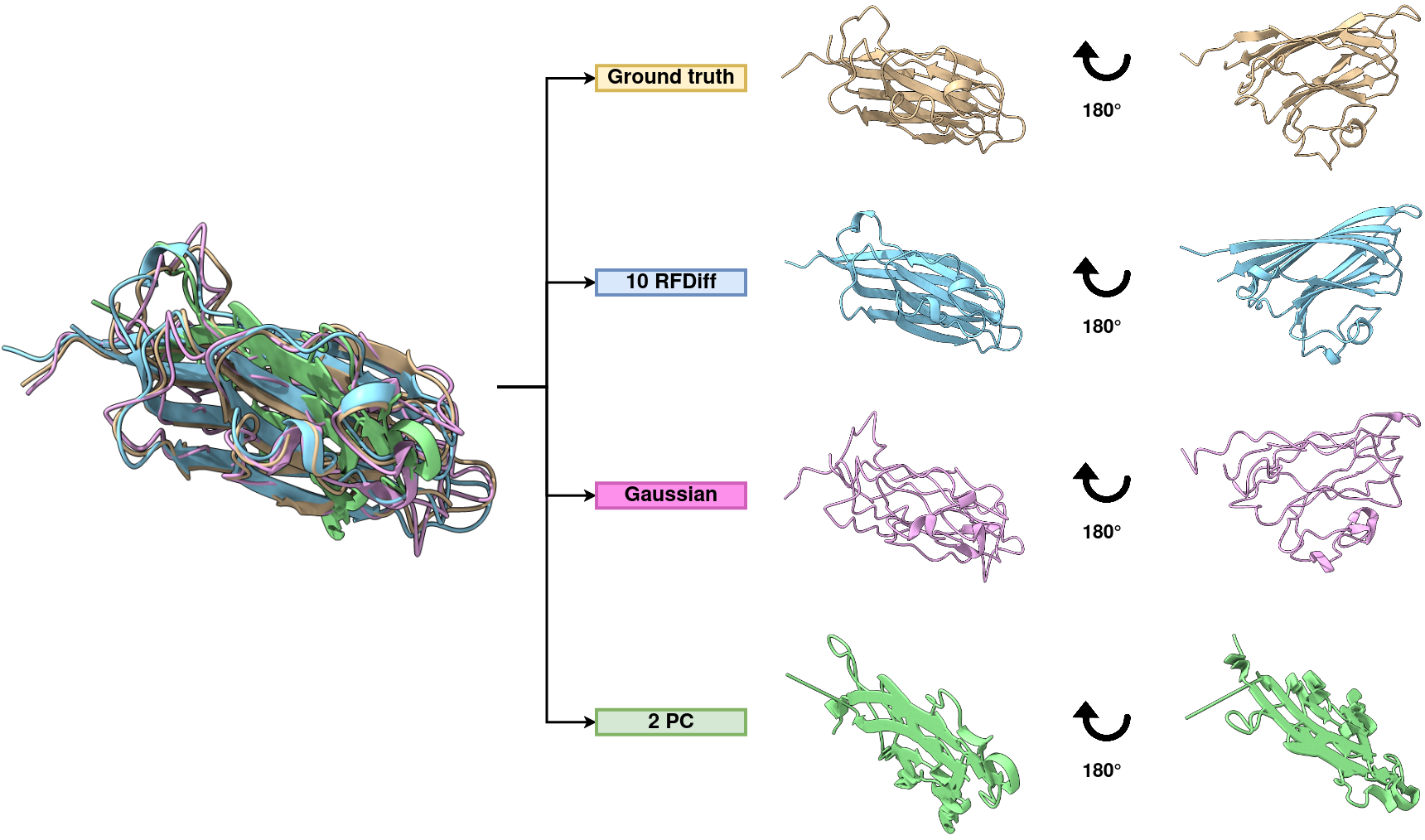 Different perturbations