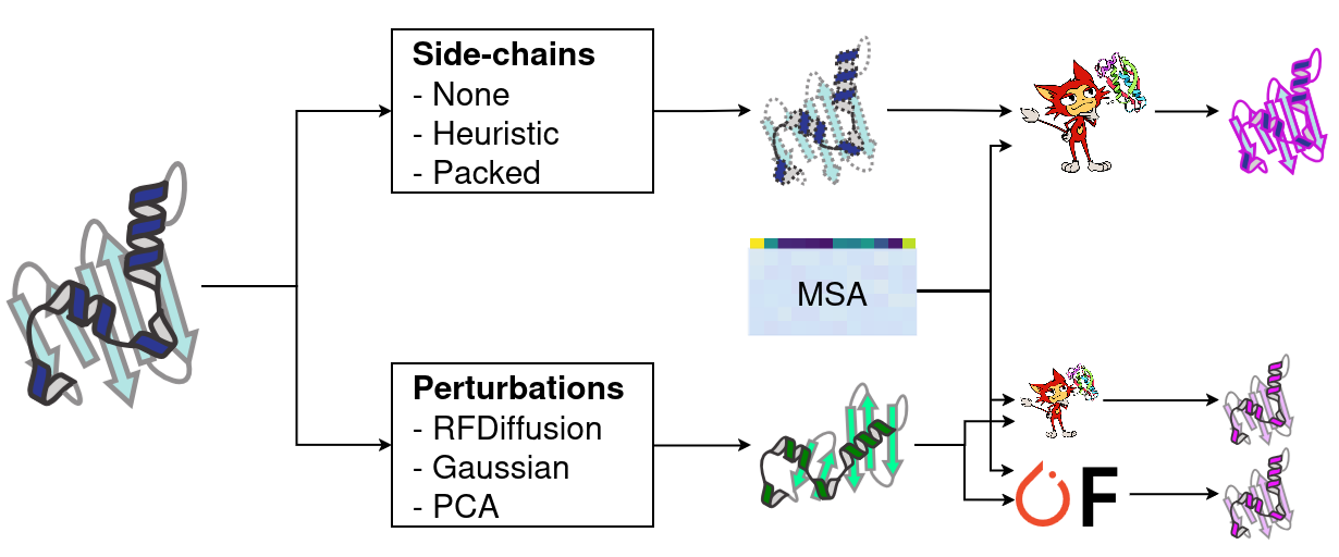 Graphical abstract